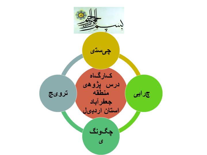 پاورپوینت درس پژوهی صحرائی